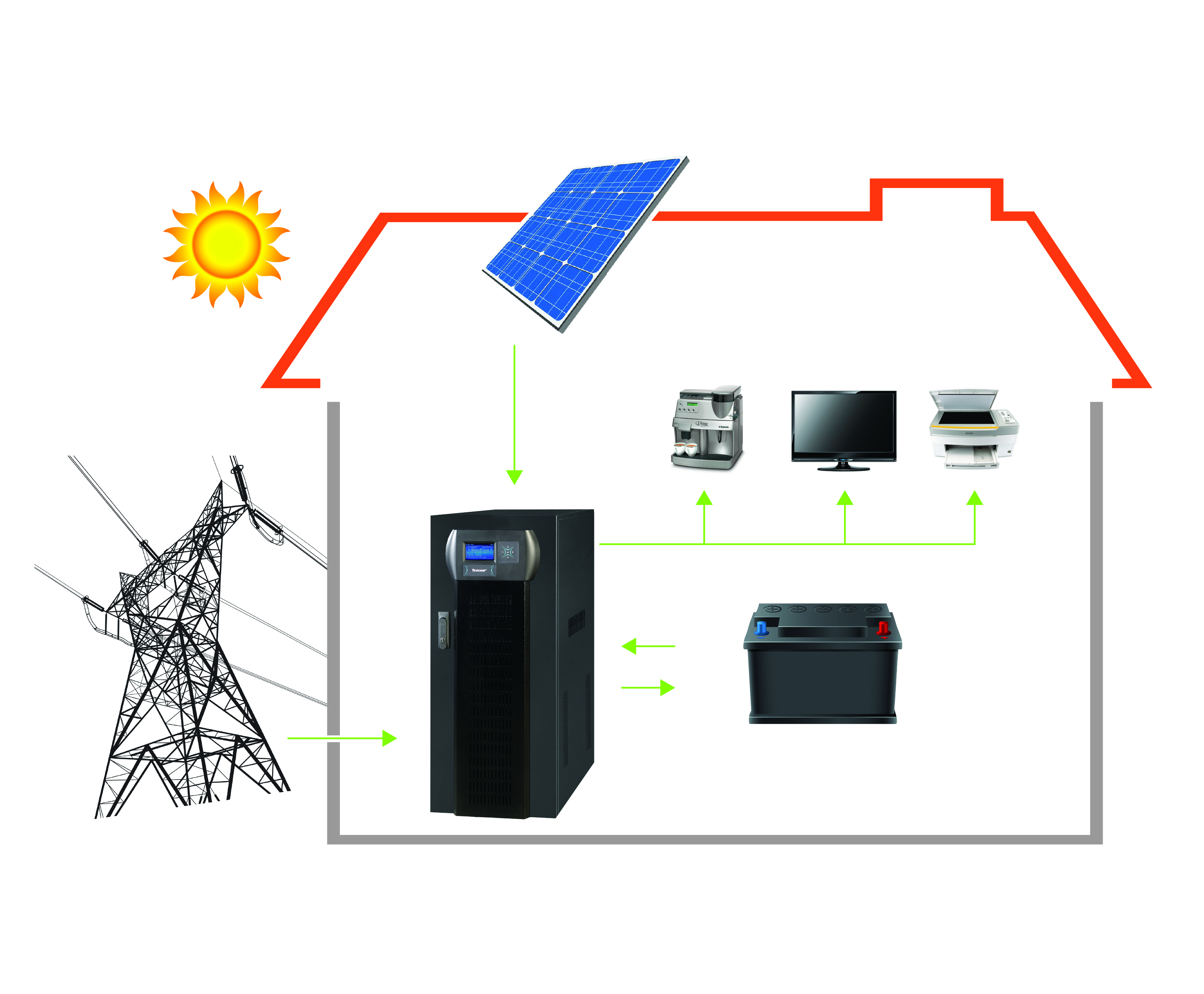 Tescom Hybrid UPS - Grid Unavailable