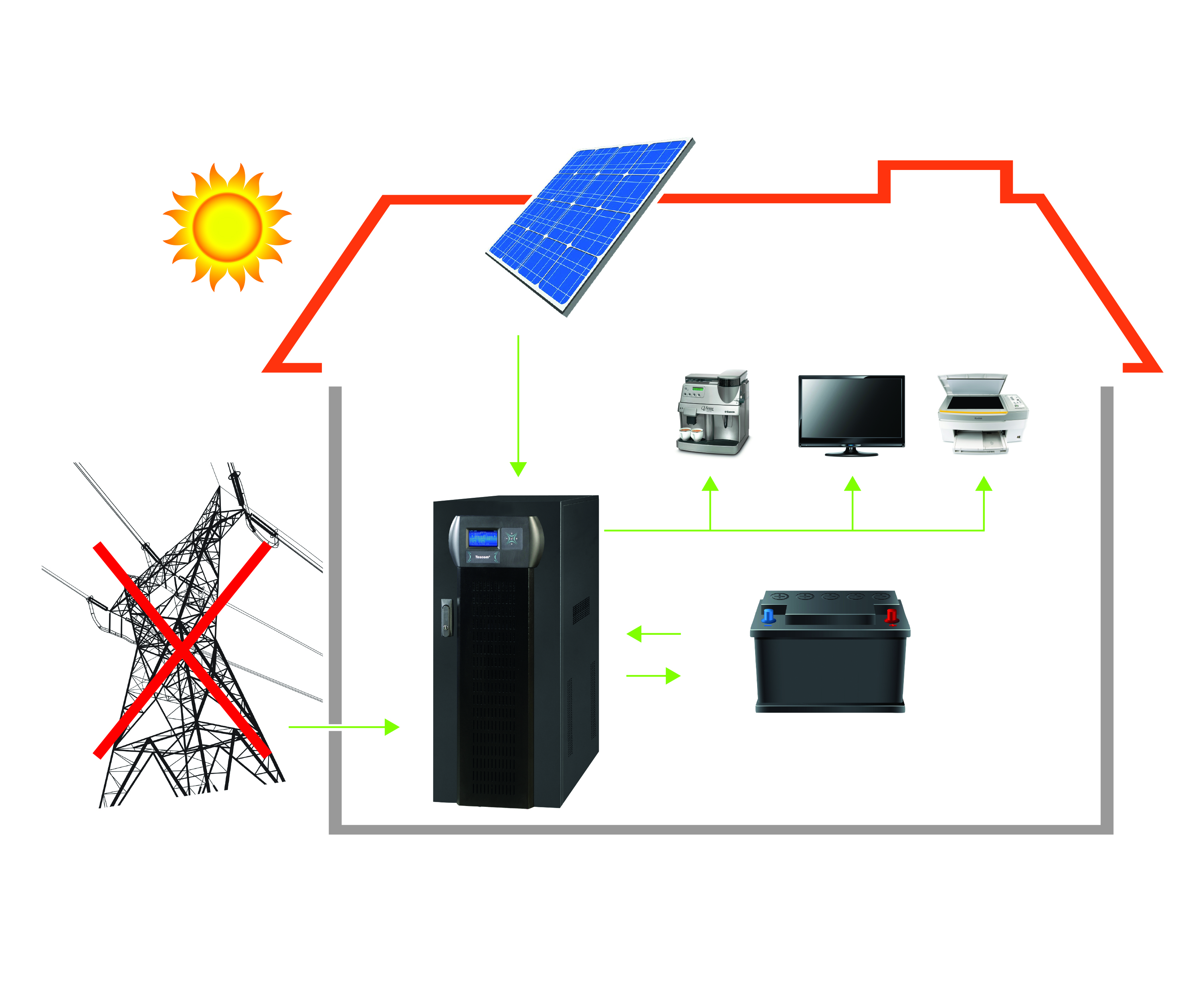 Tescom Hybrid UPS - Grid Unavailable